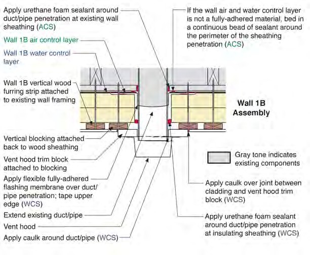 Duct/Pipe Penetration Through Wall 1B–Plan and Section