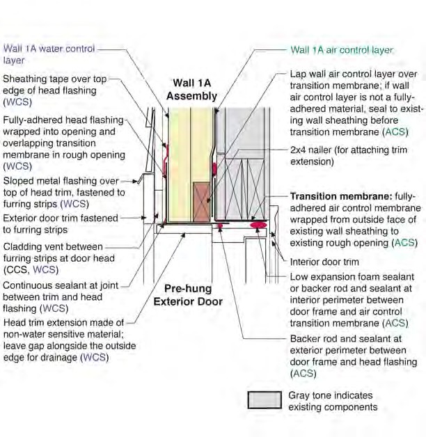 Exterior Door in Wall 1A—Head