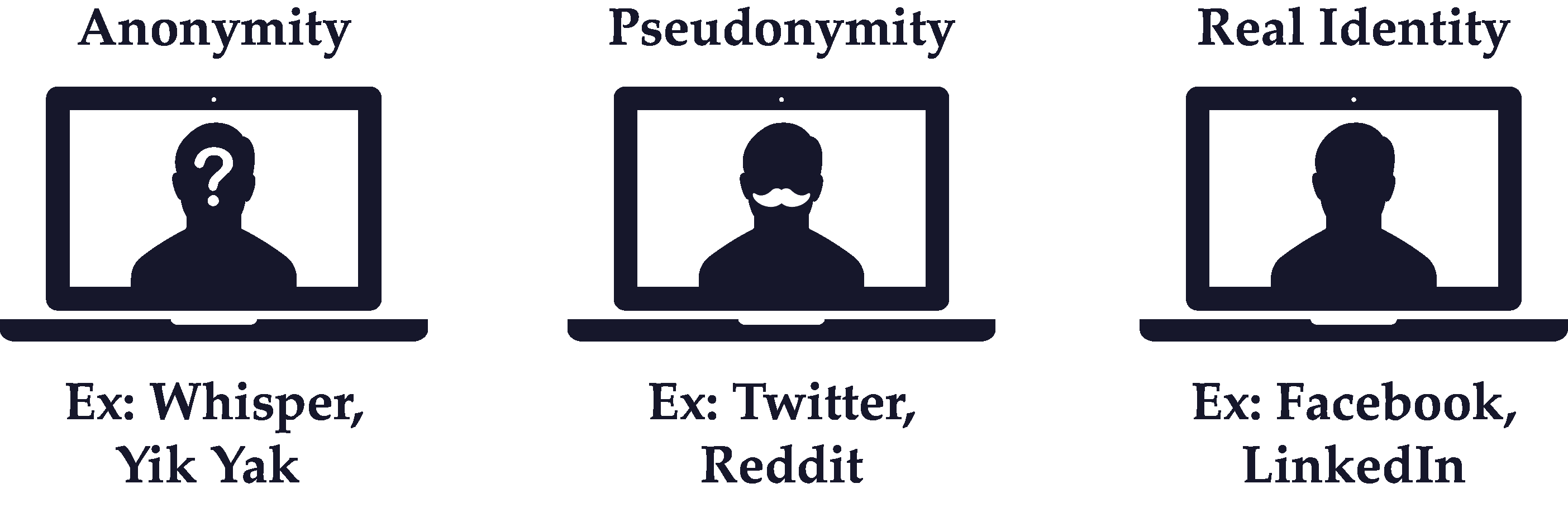 pseudonymous blockchain