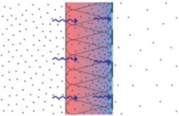 condensation of moisture