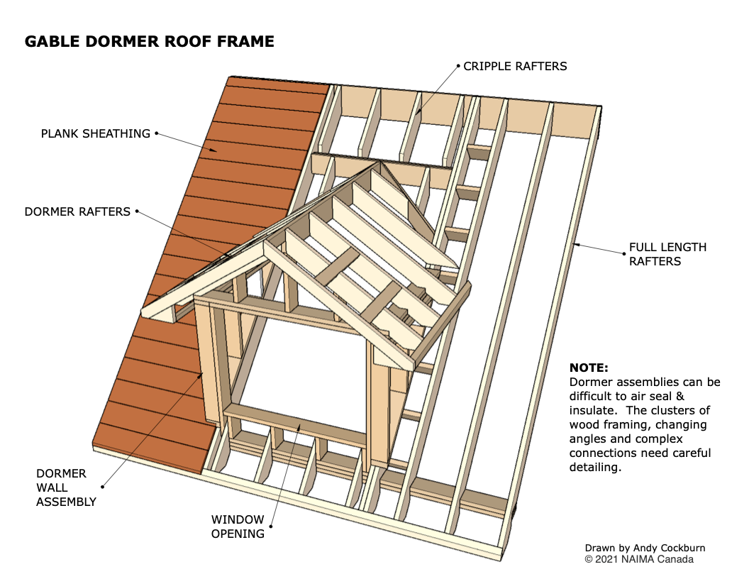 Gable Roof With Dormer