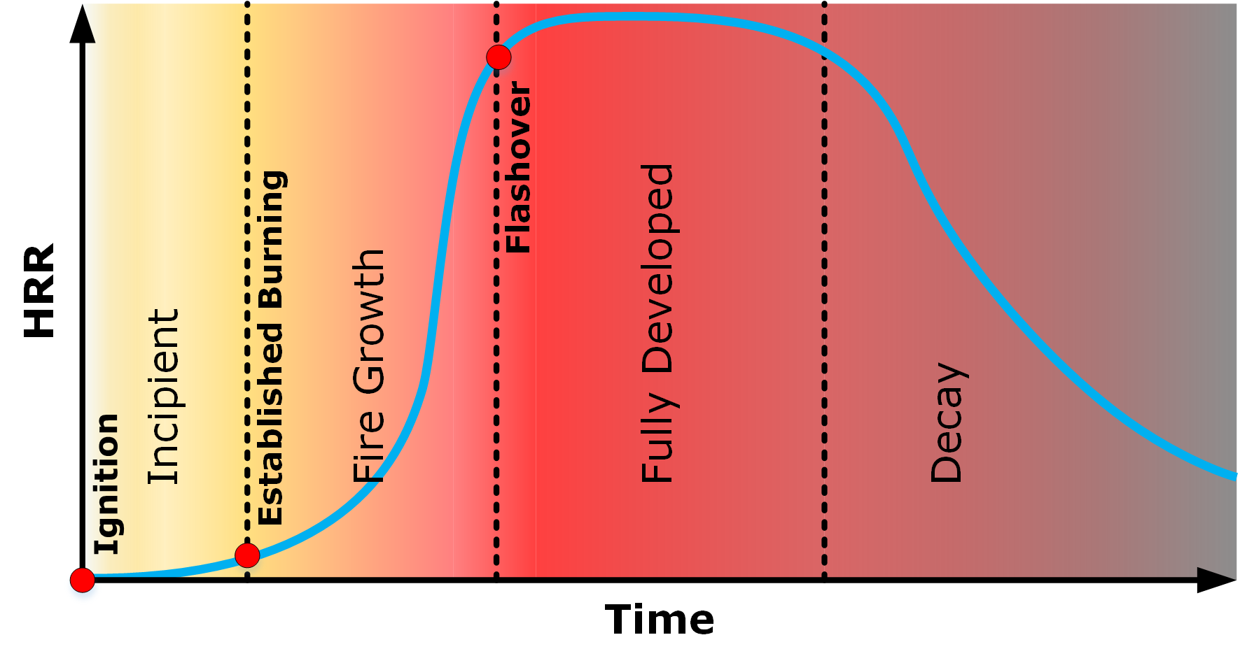 Lifecycle of a Fire | FD203 Enclosure Fires on Guides