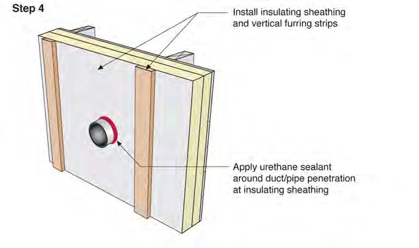 Duct or Pipe Penetration Through Wall 1A–Installation Sequence