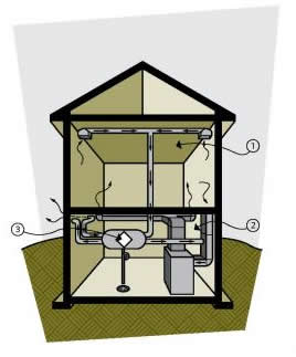 Heat recovery ventilators