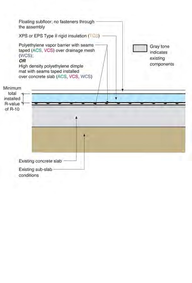 Insulation Over Existing Slab with Drainage Layer Between Insulation and Existing Slab