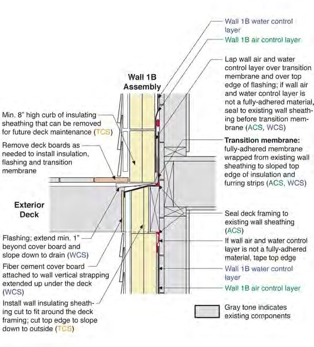 Deck Connection in Field of Wall 1B