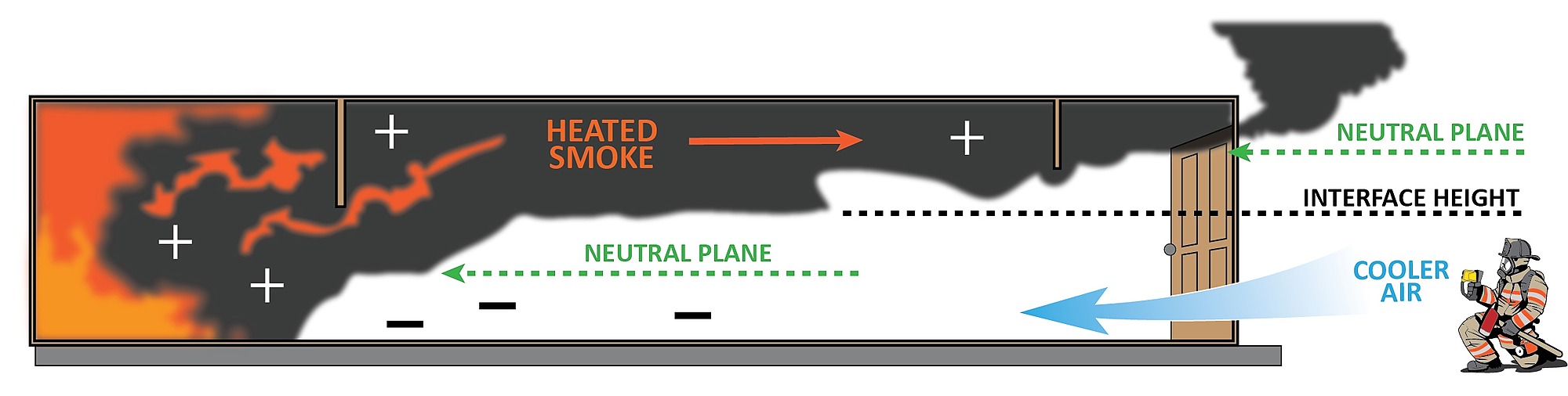 Interface Height vs. Neutral Plane FA204 Fire Assessment on Guides