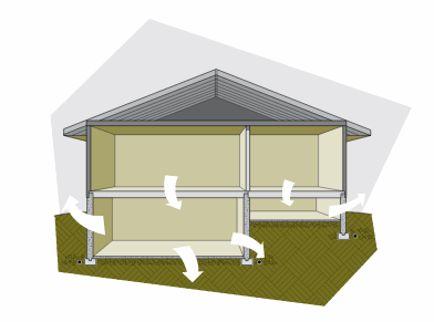 Heat loss in a basement