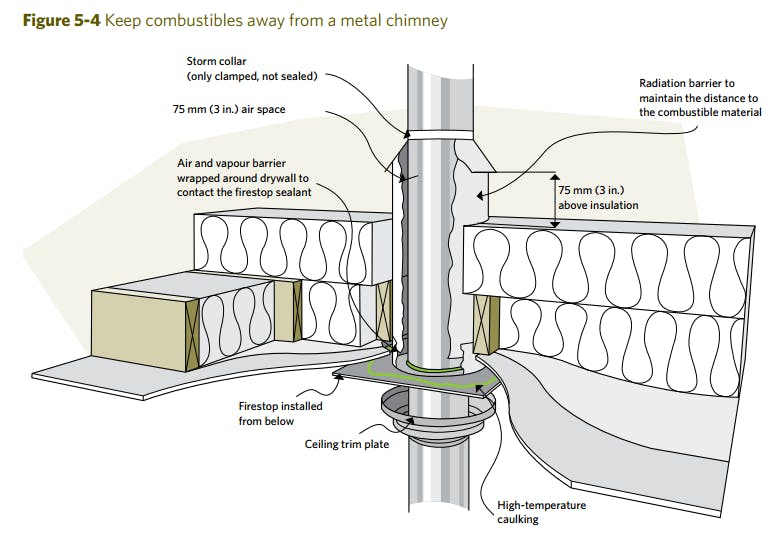 Fire Stops | Installing Insulation on Guides