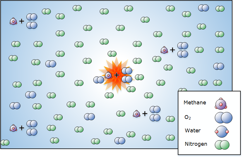 Flammable Limit FD202 Fundamentals of Fire and Combustion on Guides