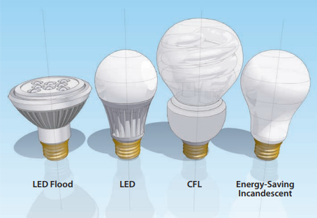 Lighting Choices Save You Money