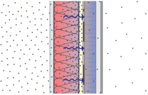 cross-section of a split insulated wall