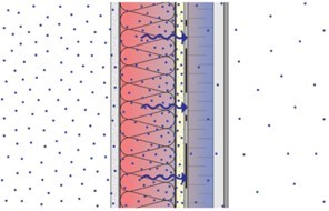 cross-section of a split insulated wall