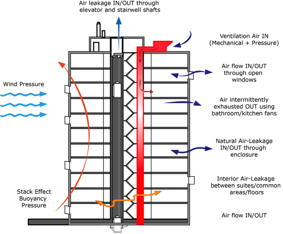 Ventilation Profile | FA204 - Fire Assessment on Guides