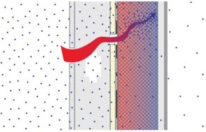 vertical cross-section of an exterior insulated wall