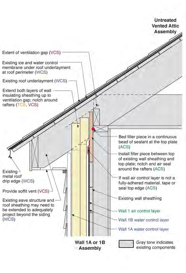 Untreated Roof/Attic to Wall 1—Eave