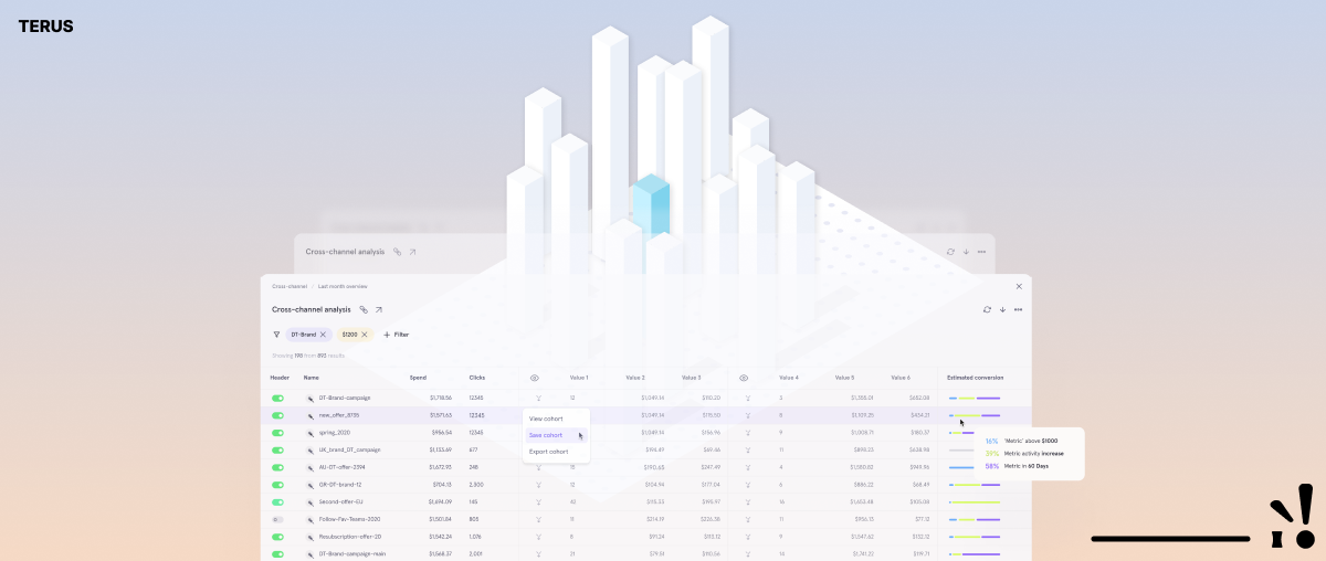  CPL - Cost Per Lead