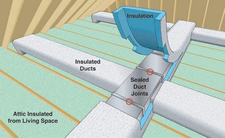 Air Ducts: Out of Sight, Out of Mind