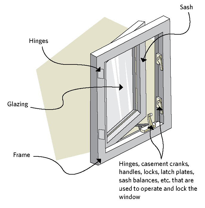 Casement window showing parts and hardware