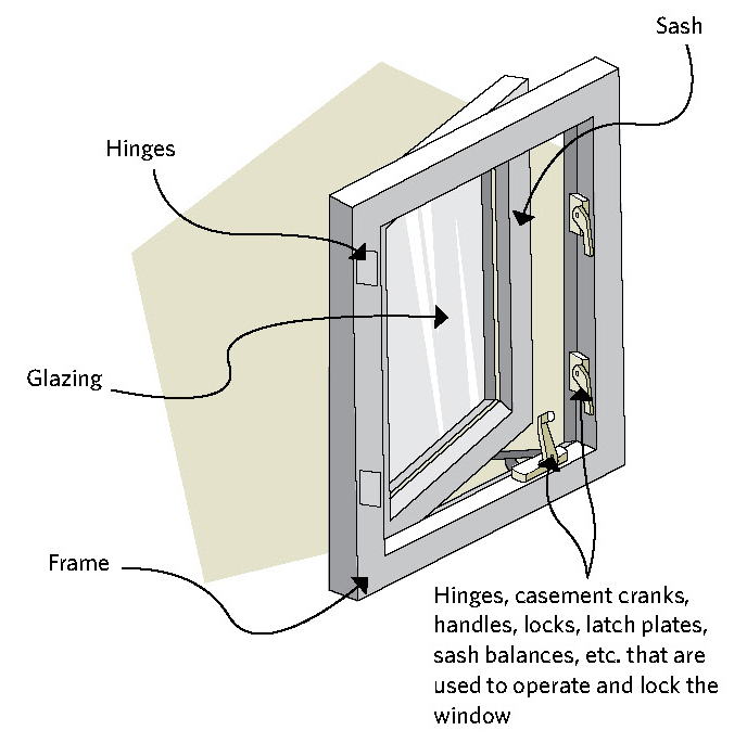 WINDOWS | Keeping The Heat In: Upgrading Windows and Doors on Guides