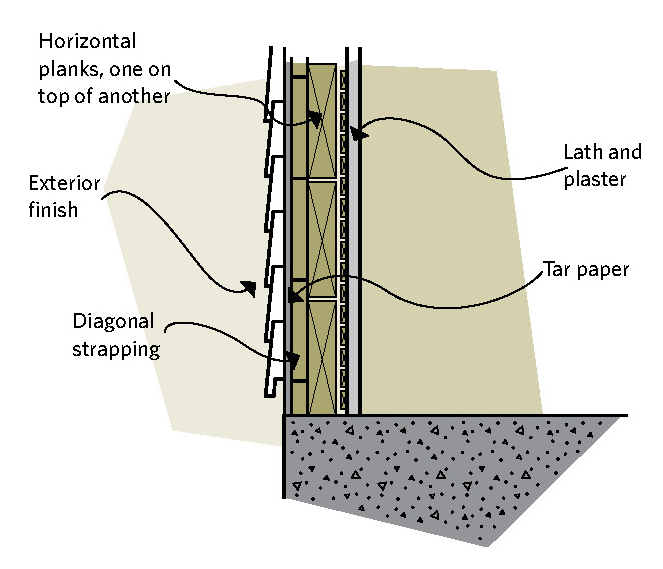 Wood plank construction