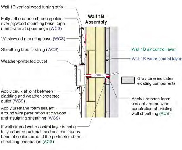 Exterior Electric Box Through Wall 1B–Plan and Section