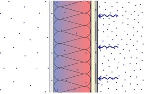 Schematic vertical cross-section of wall with exterior vapor control