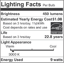 The Lighting Facts Label