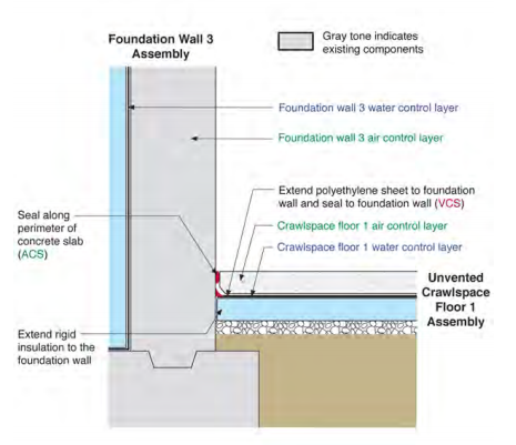 Foundation Wall 3 to Crawlspace Floor 1