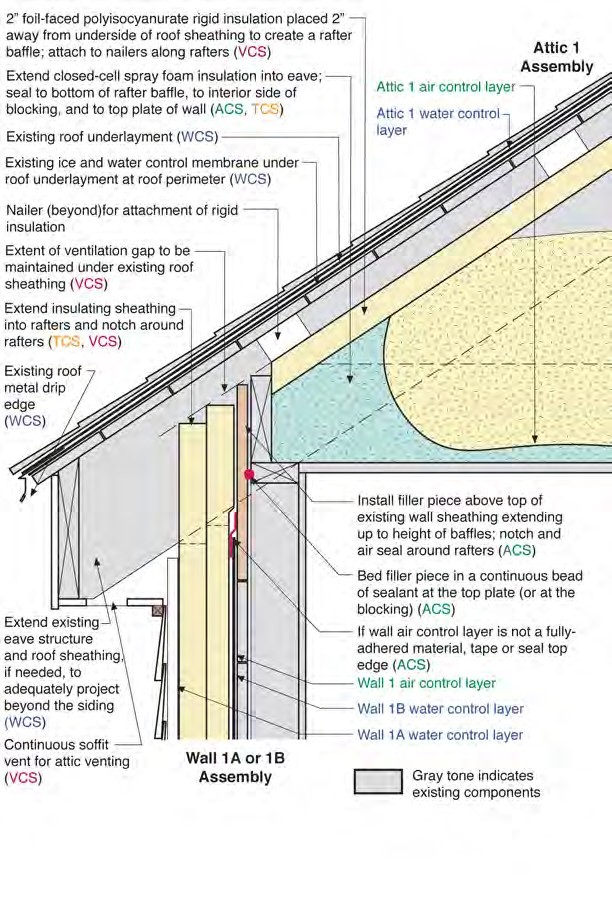 Attic Roof To Exterior Frame Wall Deep Energy Retrofit