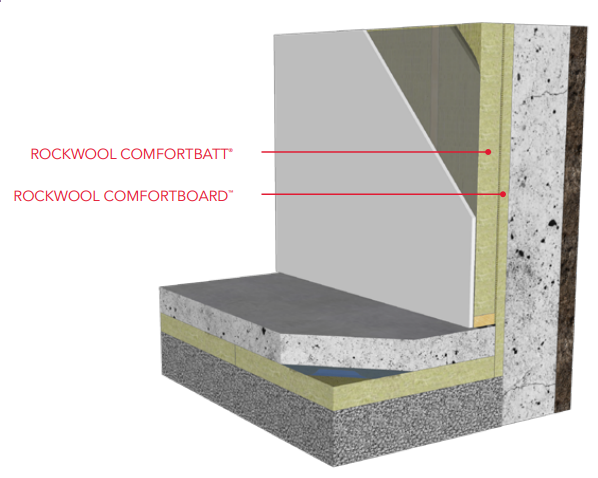 Interior-insulated Below-grade Wall