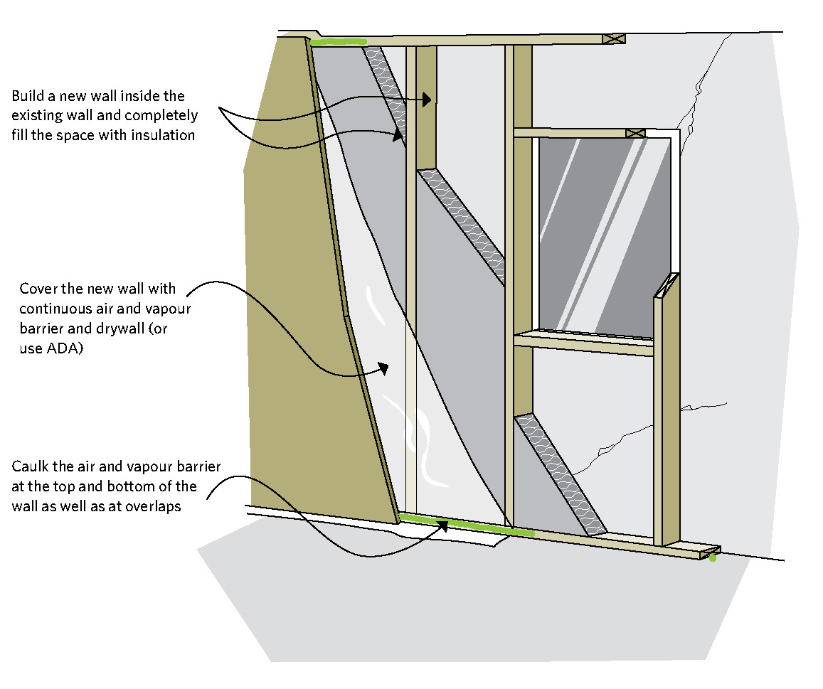 Rebuild The Existing Wall Keeping The Heat In Insulating