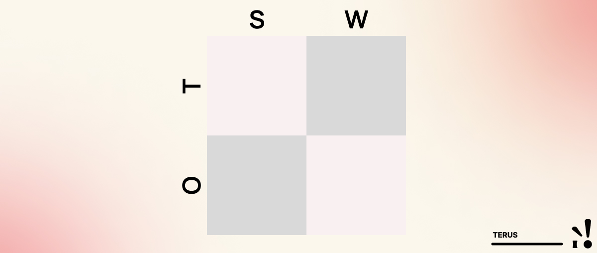 Mô hình ma trận SWOT