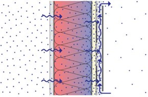 Schematic vertical cross-section of wall with vapor impermeable cladding