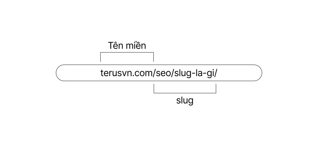 slug là gì