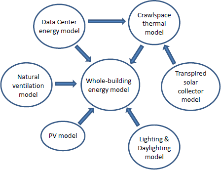 Modeling information flows