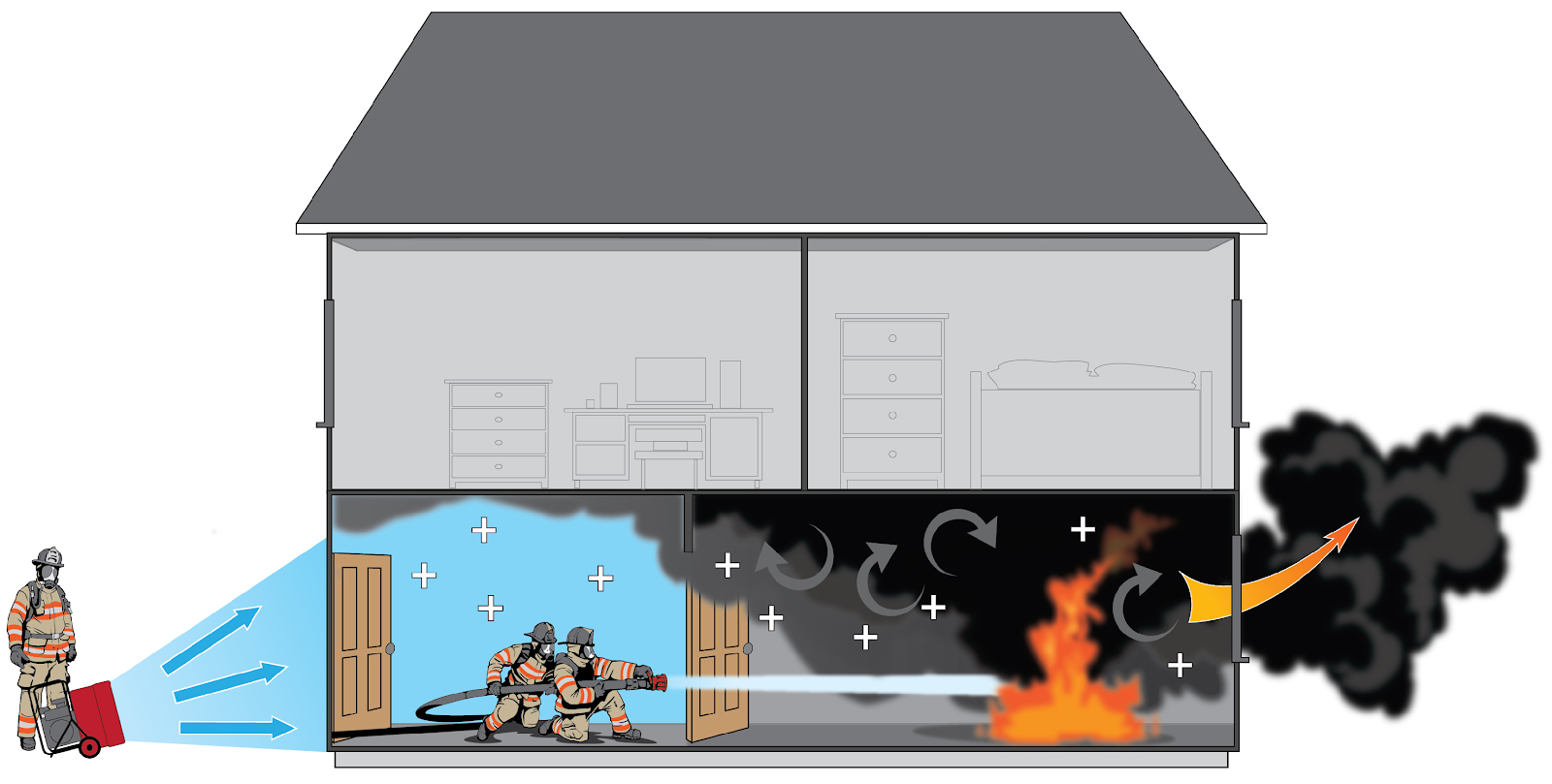 Tactical Ventilation FD205 Decision Making on Guides