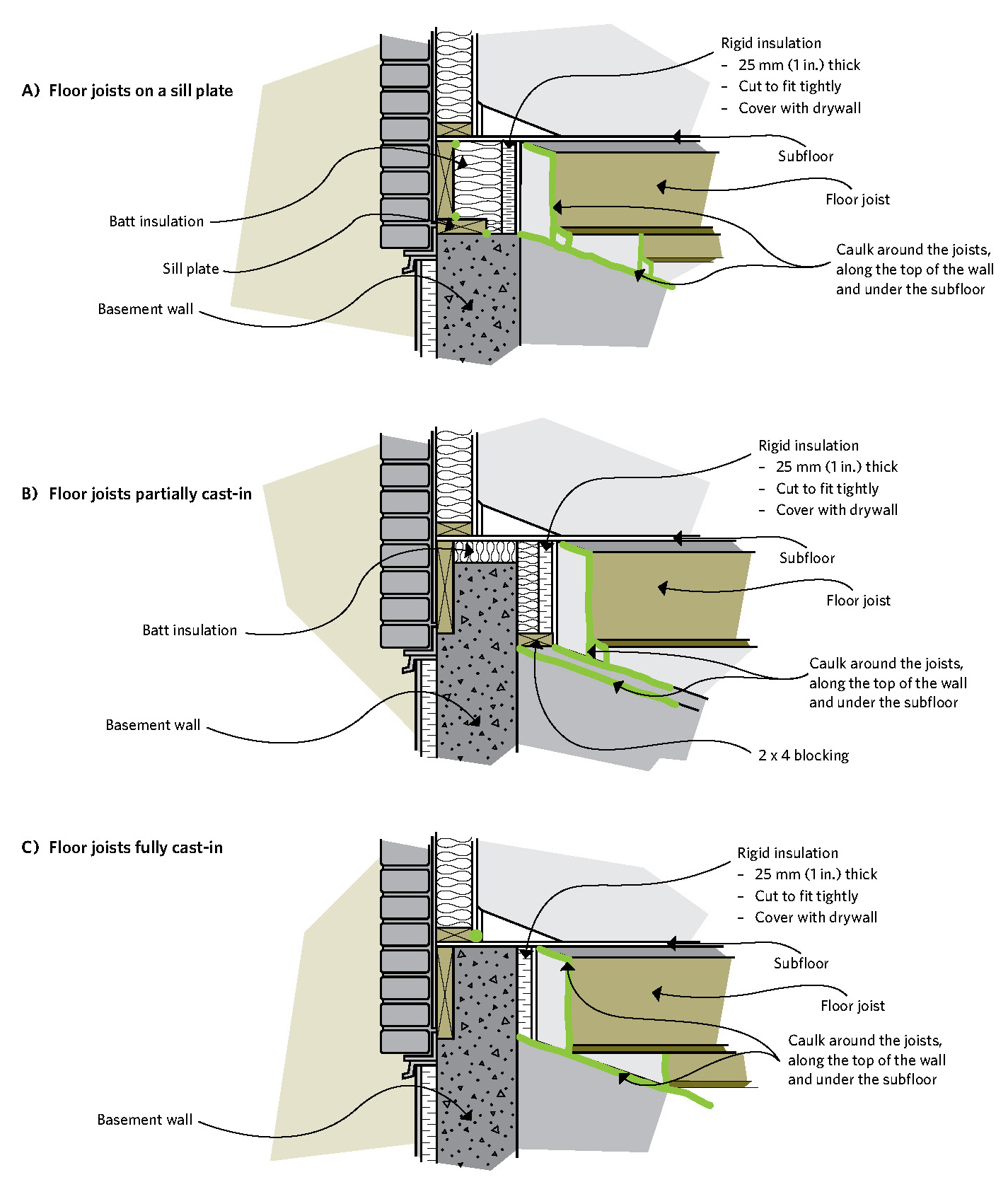 Insulating the joist header area