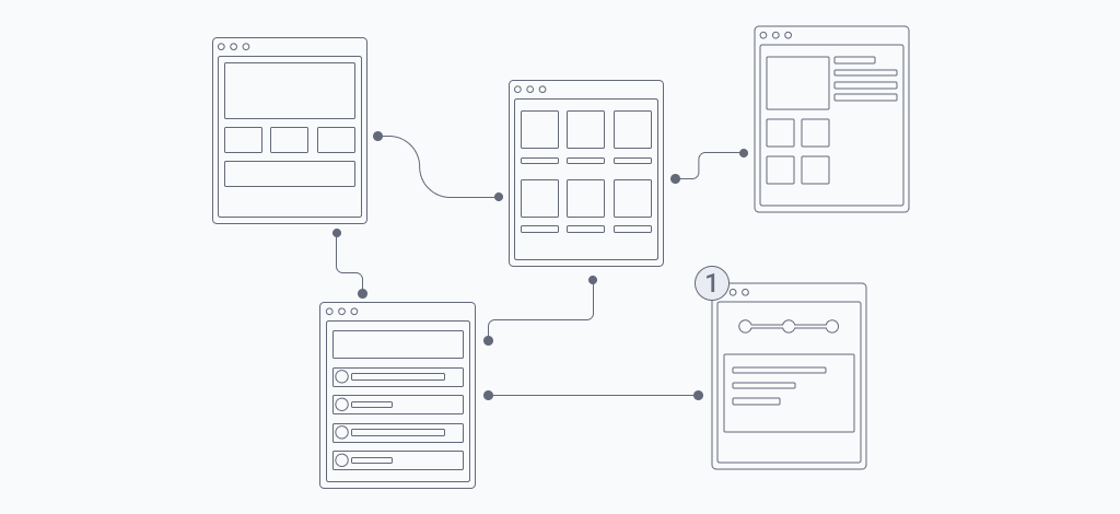Nắm rõ cấu trúc của trang web trước khi sử dụng pagination