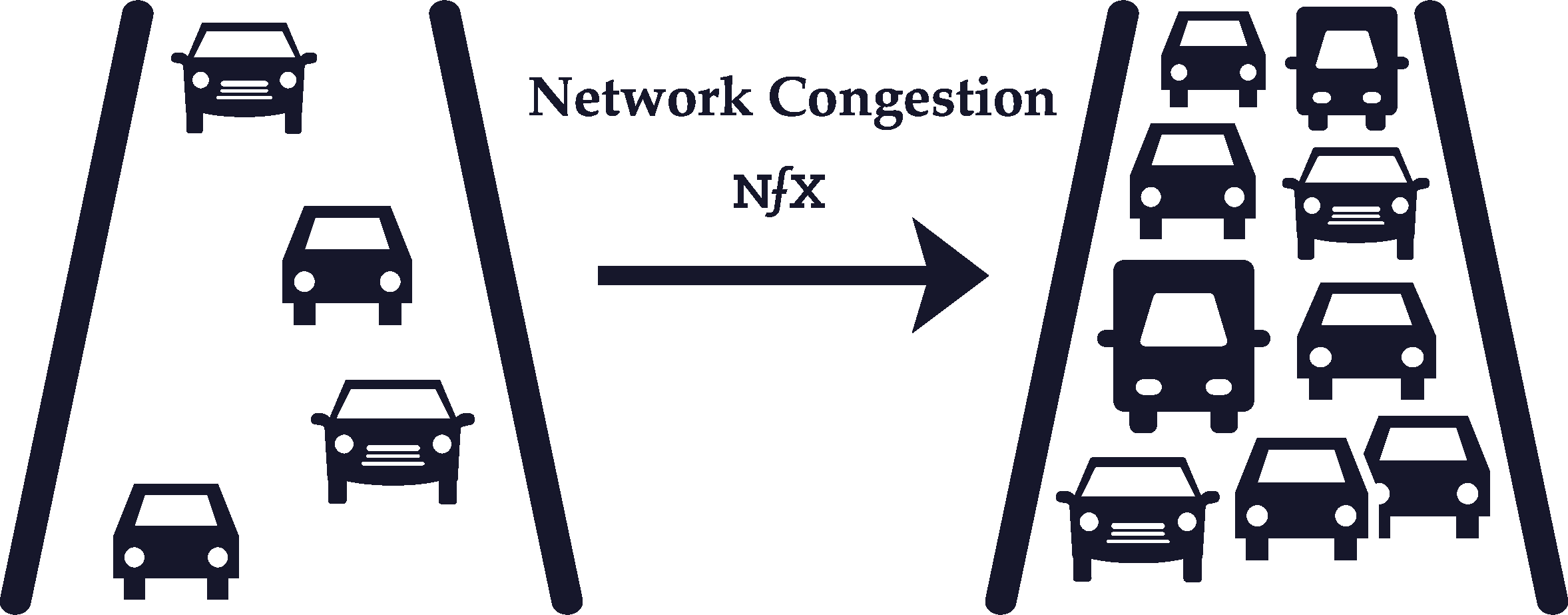 Negative Network Effects The Network Effects Bible On Guides