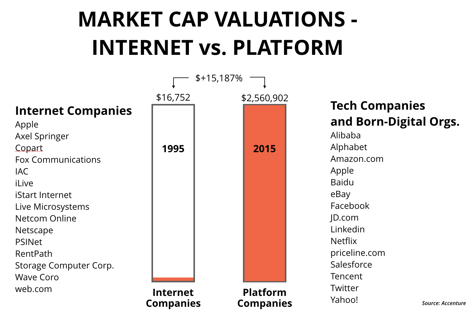 The Platform Economy The Guides Manifesto Guides