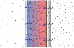 Schematic vertical cross-section of wall without exterior vapor control