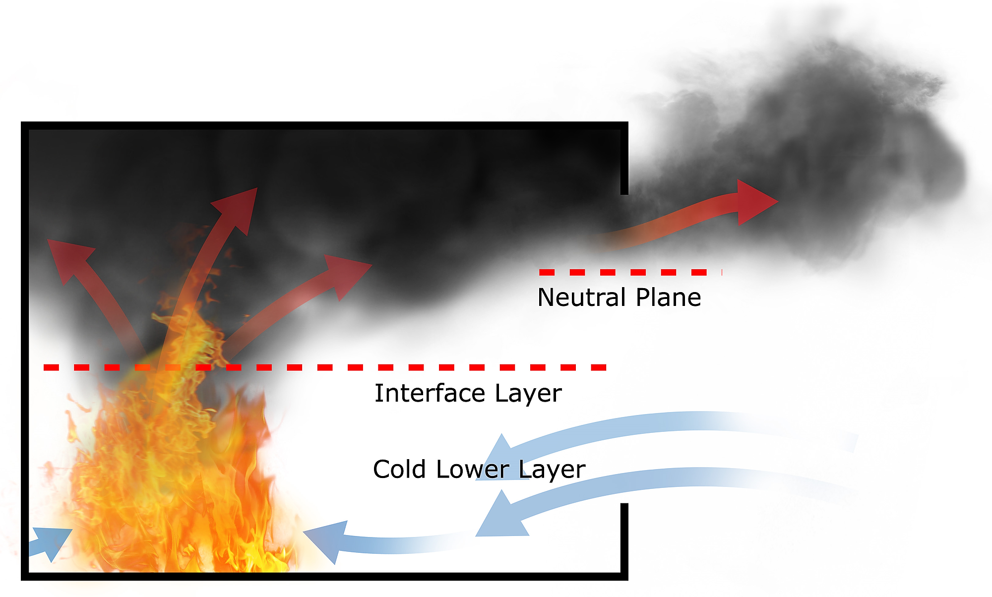 TwoZone Model of Fire Growth FD203 Enclosure Fires on Guides
