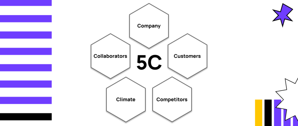 Mô hình marketing 5C