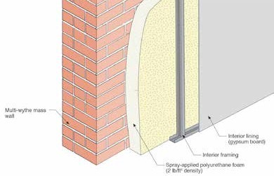 Figure 6: Robust Interior Insulation Approach