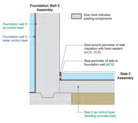 Foundation Wall 3 to Slab 2