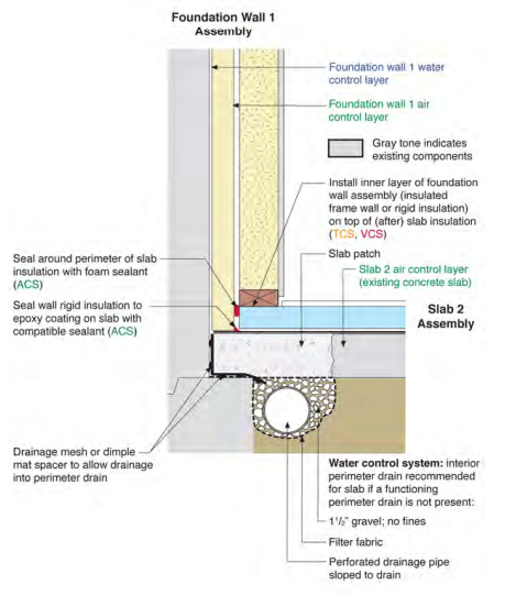 Foundation Wall 1 to Slab 2
