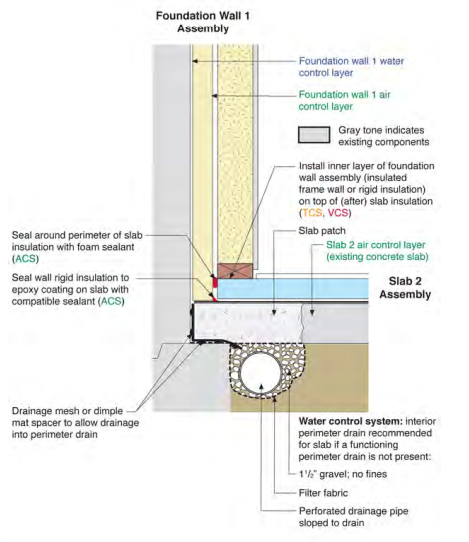 Foundation Wall-to-Slab and Foundation Wall-to-Crawlspace Floor | Deep ...