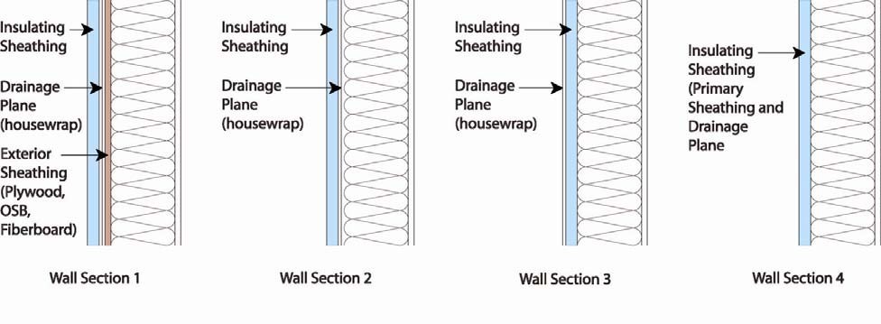 Design and Construction