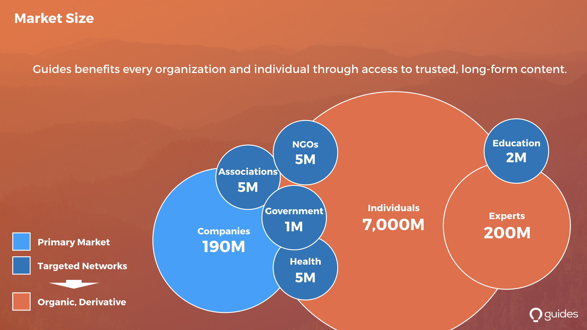 Market Size Guides Investment Overview on Guides